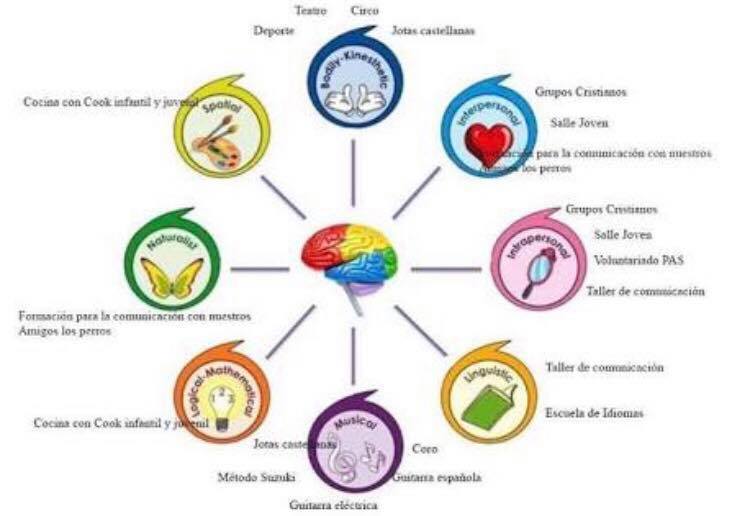 Ergonomia | Mind Map