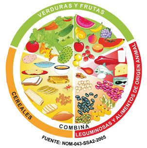 Alimentos saludables, alimentos denominados 