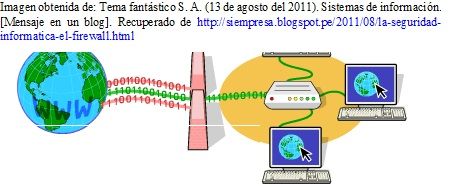 MAPA MENTAL: SEGURIDAD INFORMÁTICA | Mind Map