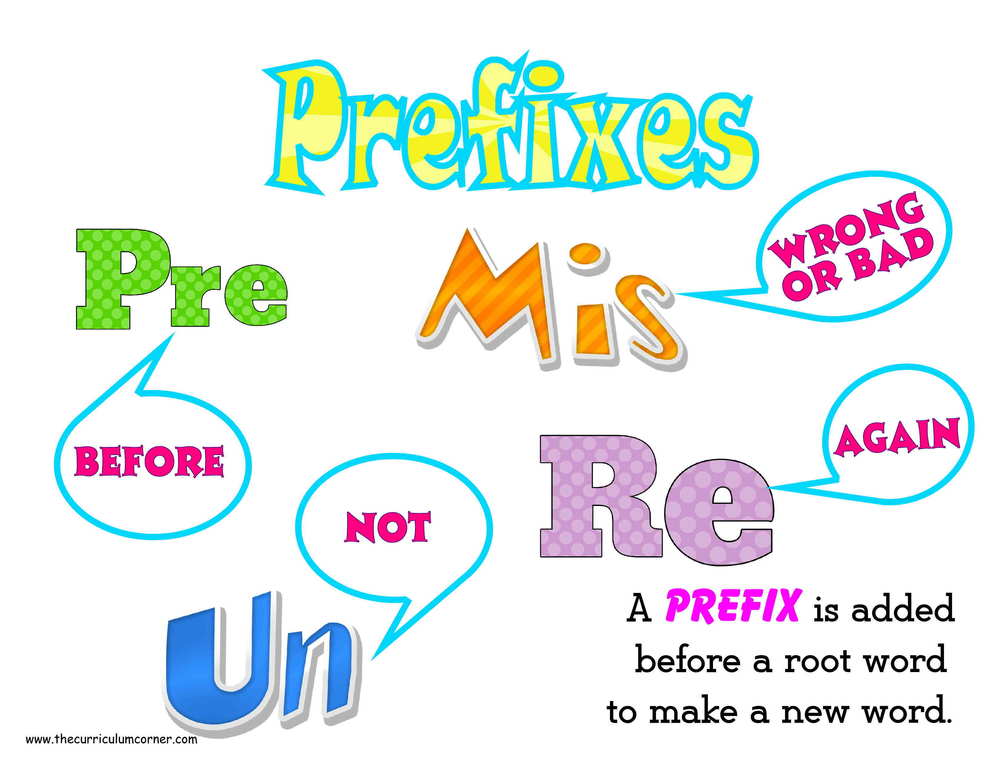 prefixes-mind-map