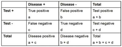 Epidemiology (lecture 4,5 