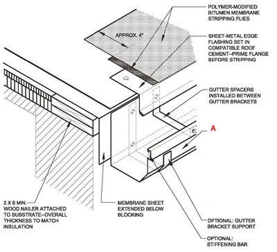 The NRCA Roofing Manual: Membrane Roof Systems - September RRO | Quiz