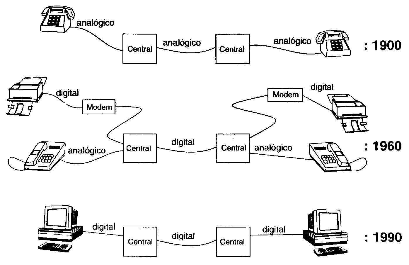 Concepto Y Clasificación De Redes Digitales Mapa Mental