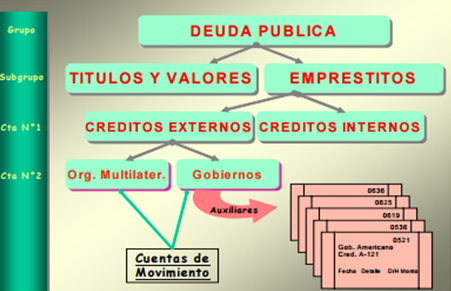 CONTABILIDAD GUBERNAMENTAL | Mind Map