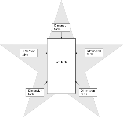 Changing the way you learn | Mind Map