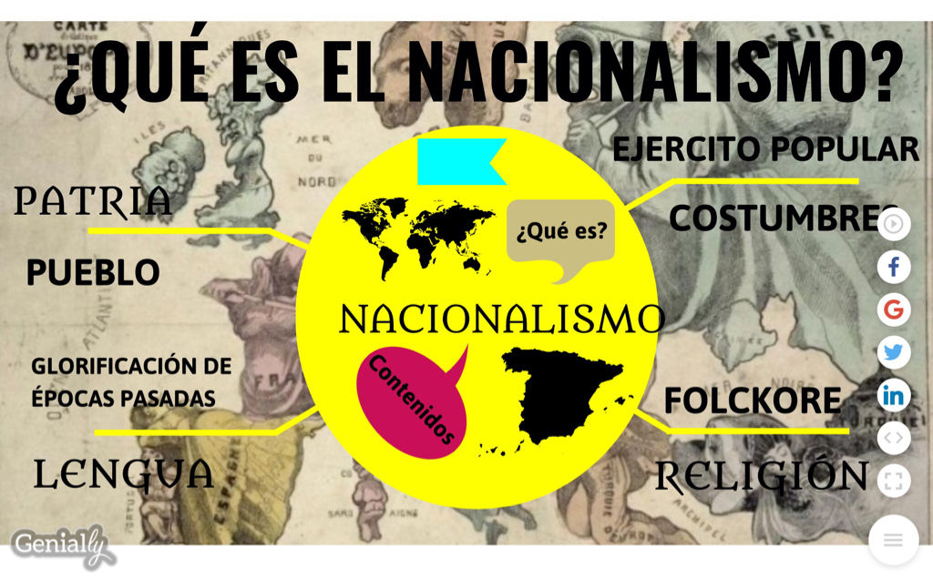 IMPERIALISMO Y COLONIALISMO | Mind Map