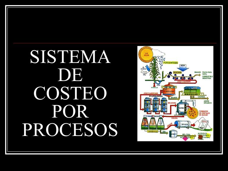 DiseÑo De Sistema De Costeo Mind Map 4046