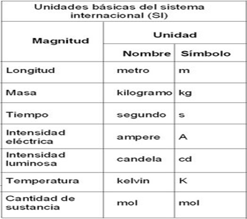 Ecuaciones Dimencionales | Mind Map