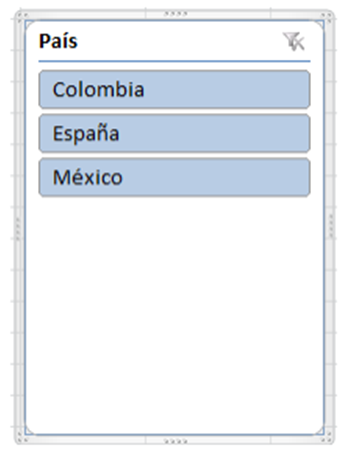 Tablas Din Micas Mind Map