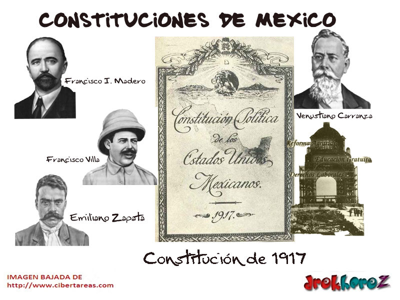 Movimientos sociales y politicos en la Revolucion Mexicana | Mind Map