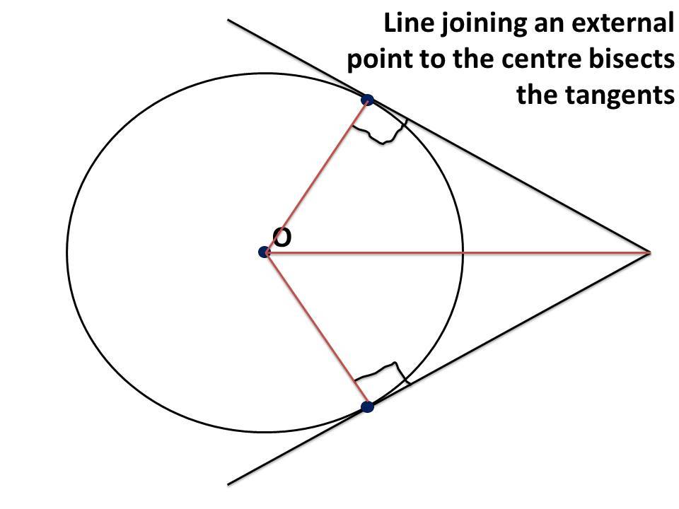 TANGENTS AND CHORDS | Mind Map