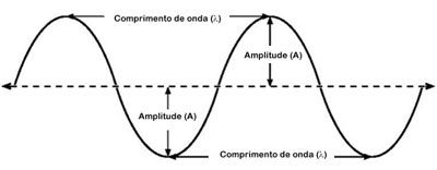 MOVIMENTO PERIODICO | Mind Map