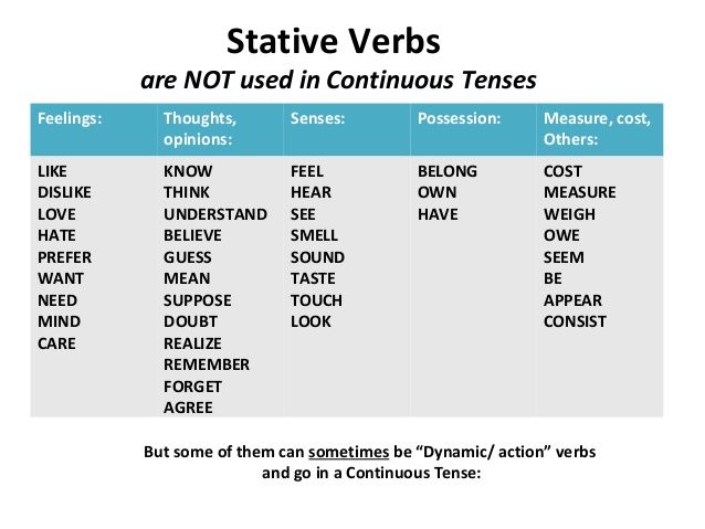 Simple Present vs. Present Continuous | Mind Map