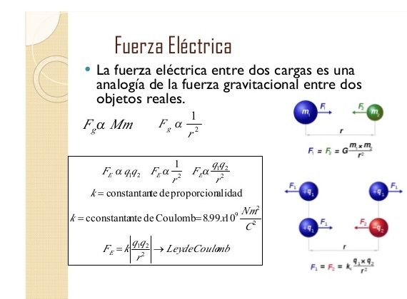 Electricidad Y Magnetismo Mind Map 4637