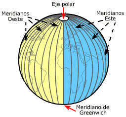 cordenadas geograficas | Mind Map