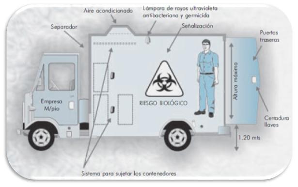 PLAN DE GESTIÓN INTEGRAL DE RESIDUOS HOSPITALARIOS Y SIMILARES Mind Map