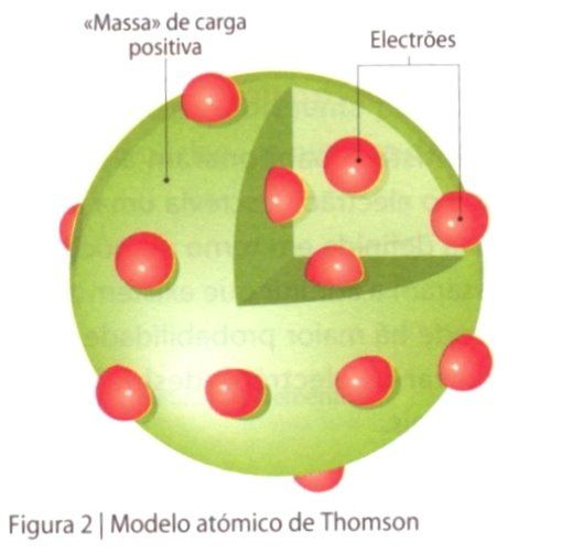 HISTORIA DEL ATOMO | Mind Map