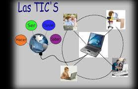 Evolucion de las TIC. | Mind Map