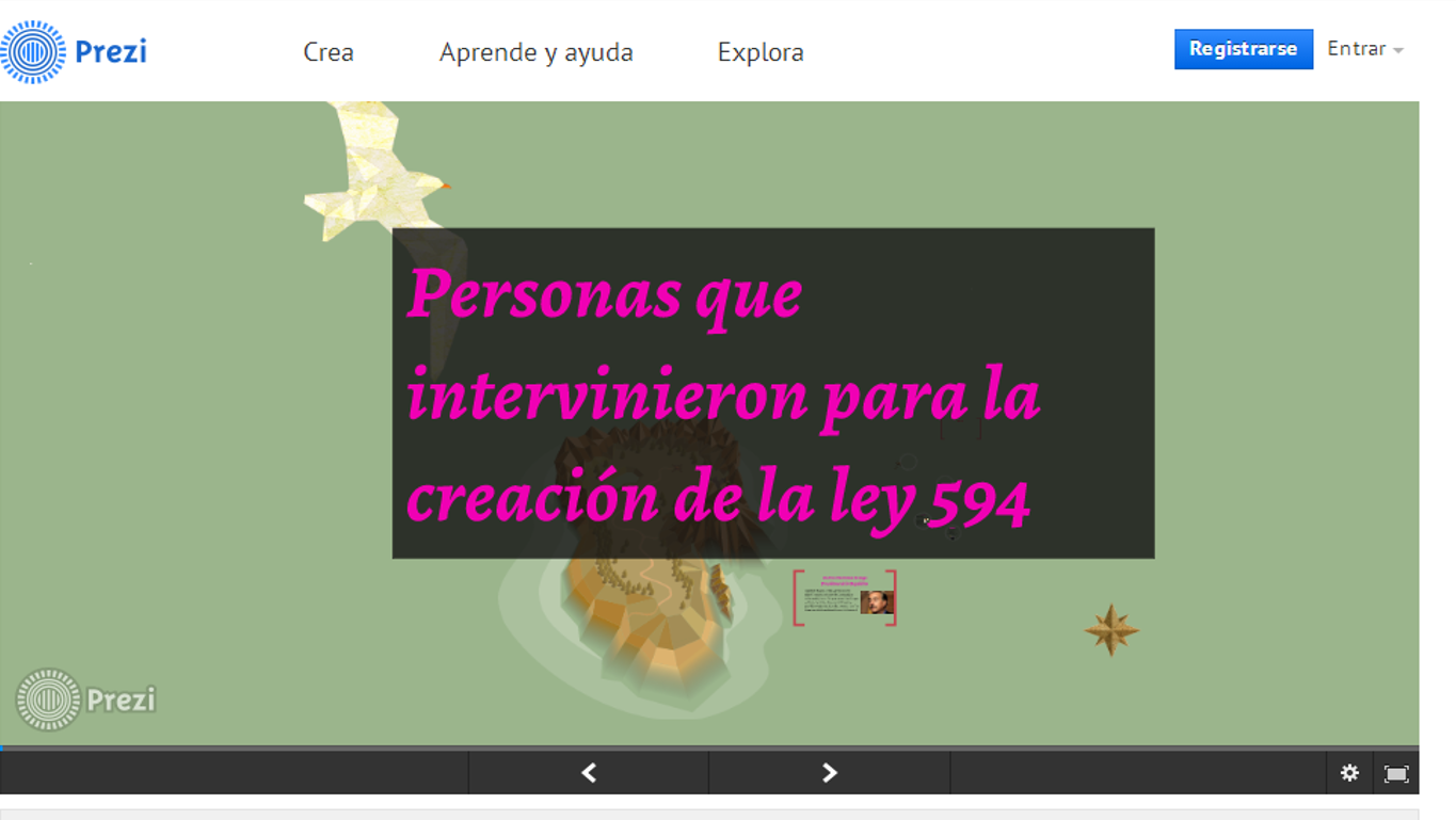 Ley 594 Del 2000 | Mind Map