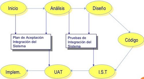 Ciclo De Vida De Un Proyecto Mind Map 5145