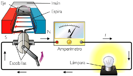 Teoria Basica de la Electricidad | Mind Map