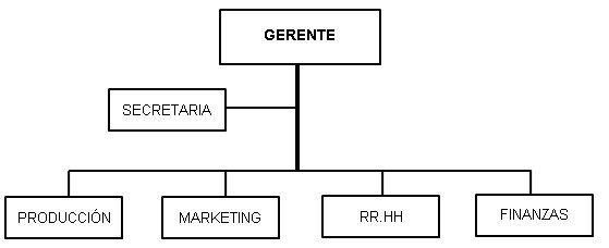 Creacion de Una Empresa de Giro Industrial | Mind Map