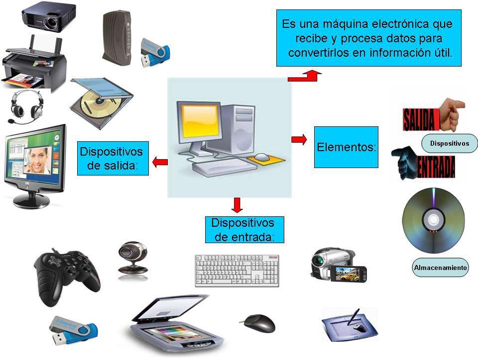 Informatica: | Mind Map