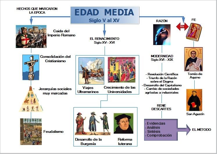 Historia de la Epistemología Unidad 1 | Mind Map