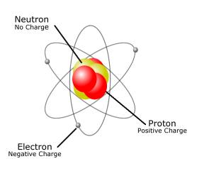 Atomic Structure | Mind Map