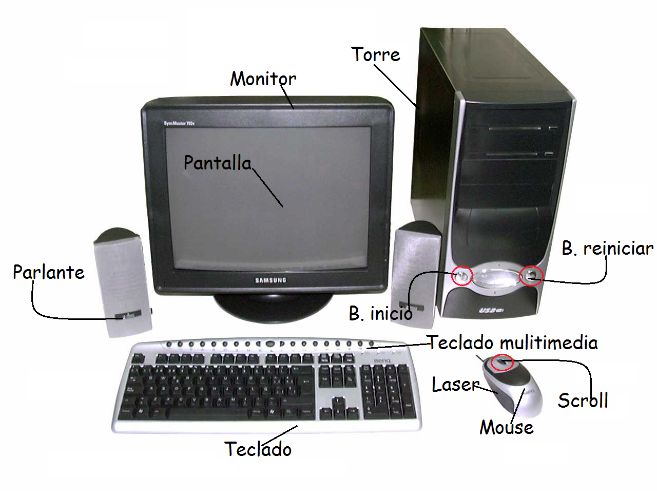 PARTES DEL COMPUTADOR | Mind Map