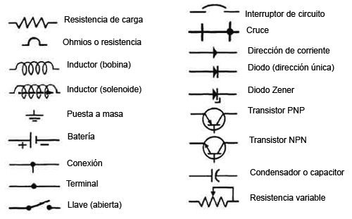 INSTRUMENTOS DE MEDIDA Y SIMBOLOGÍA ELÉCTRICA | Mind Map