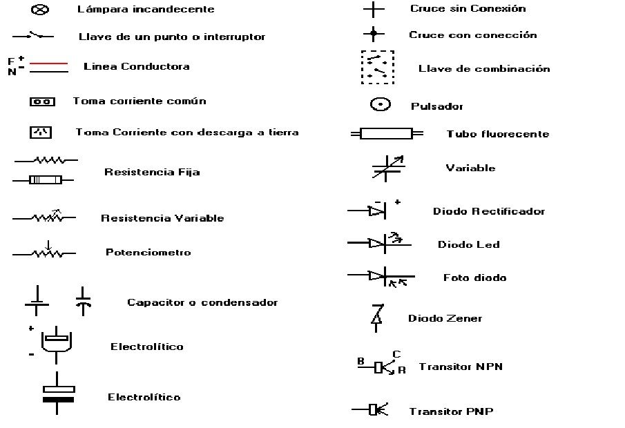 Simbología eléctrica | Mind Map