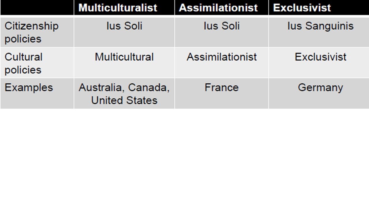 Varieties Of Nationalism | Mind Map