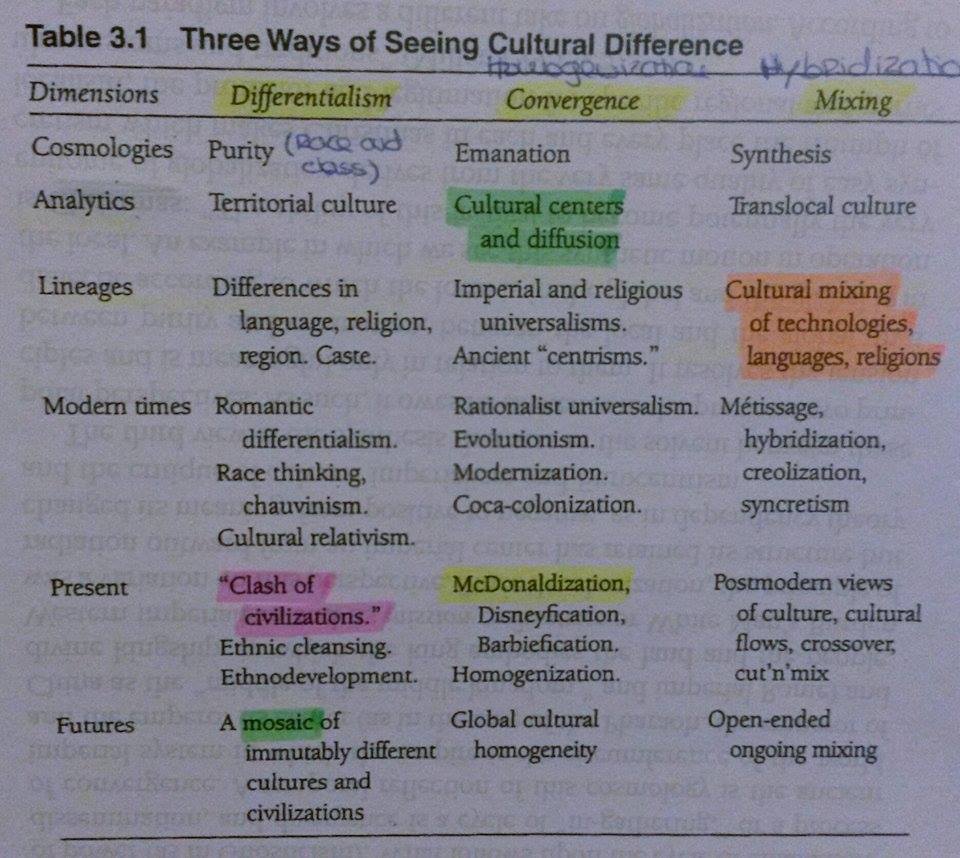 what-are-the-cultural-consequences-of-globalization-mind-map