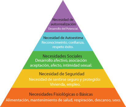 Teorías de Enfoque Administrativo | Mind Map