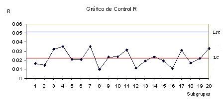 Graficos de Control | Mind Map