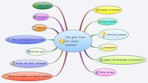 Cmaptools | Mind Map