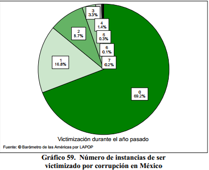 Relación De Desempleo Con La Pobreza Extrema, La Delicuencia La ...