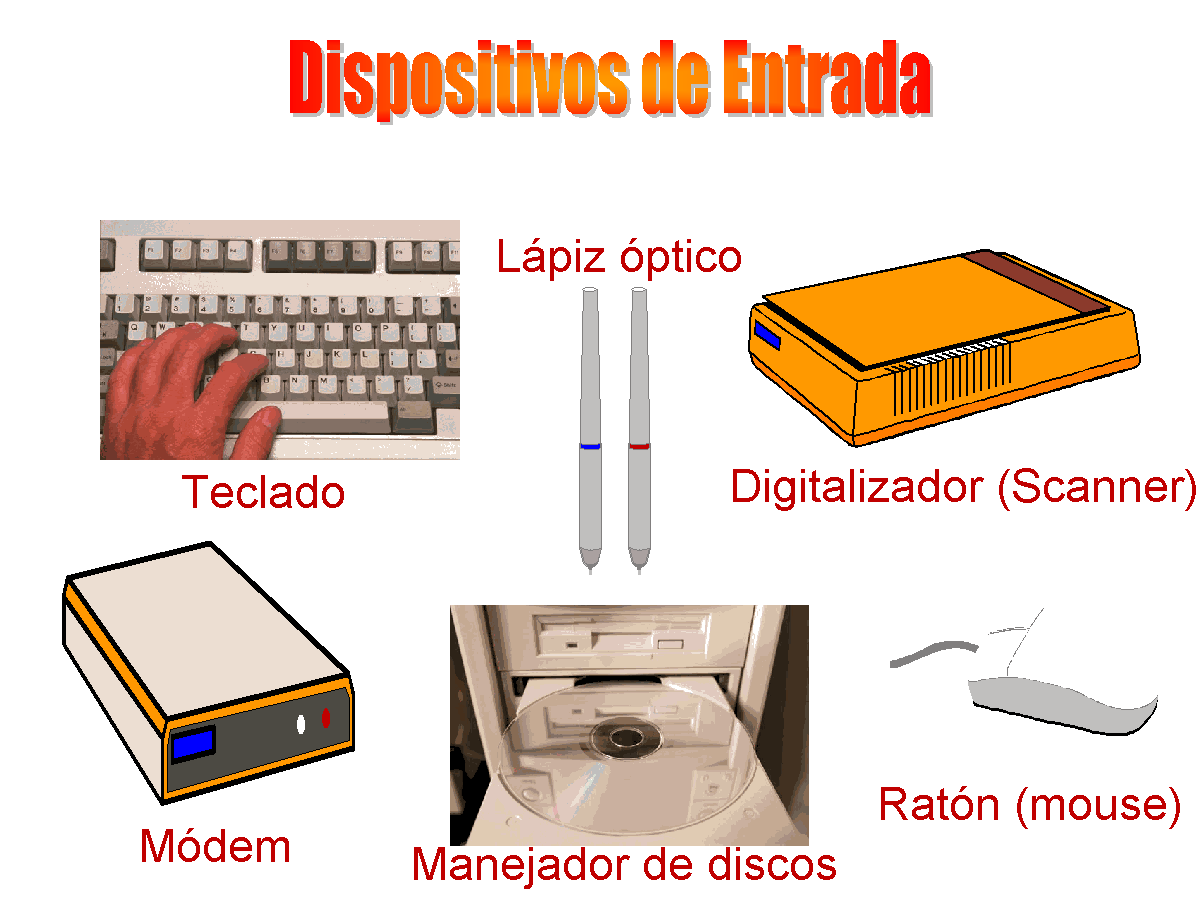 DISPOSITIVOS ELECTRÓNICOS - Mind Map