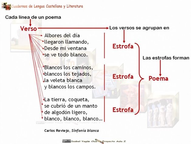 Origen del genero lírico | Mind Map