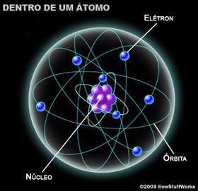 los atomos | Mind Map