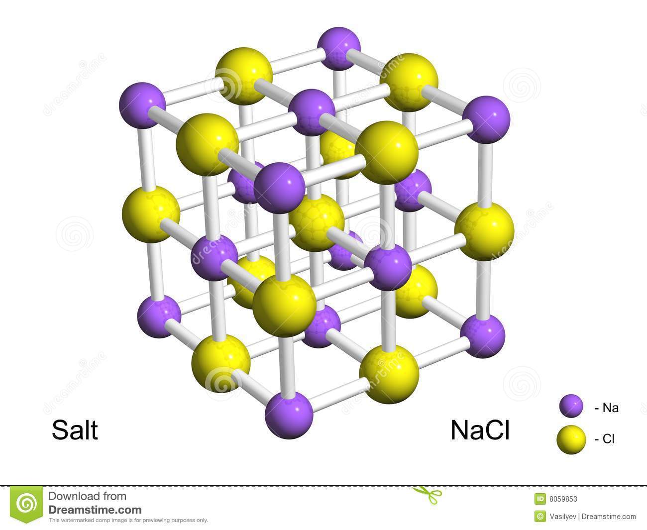 Ionic and covalent compounds | Mind Map