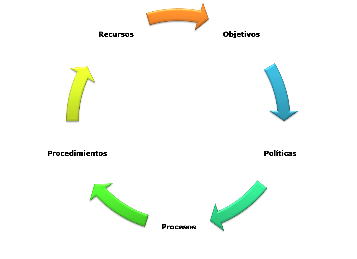 LOS PRINCIPIOS DE CALIDAD | Mind Map