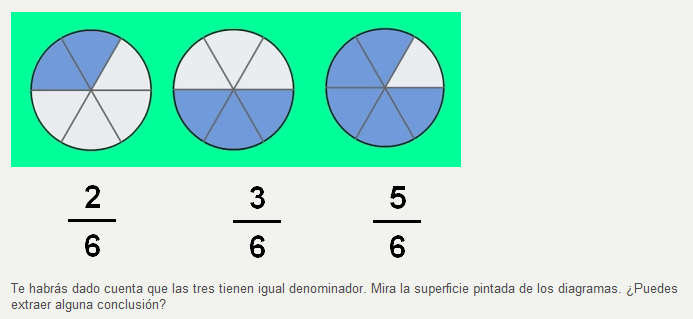 NÚmeros Fraccionarios Mind Map 5523