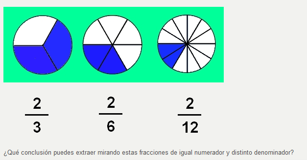 NÚMEROS FRACCIONARIOS | Mind Map