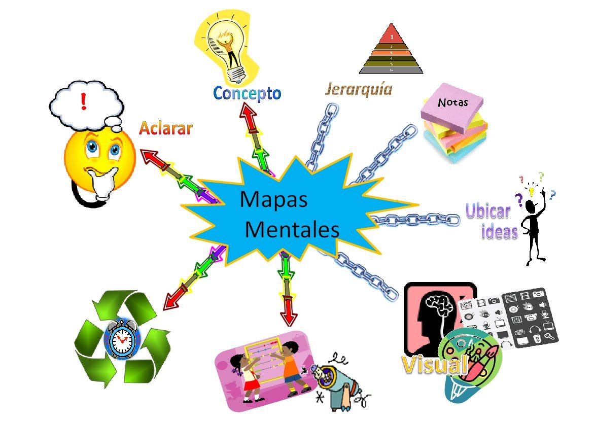 Mapa: Mental y Conceptual | Mind Map