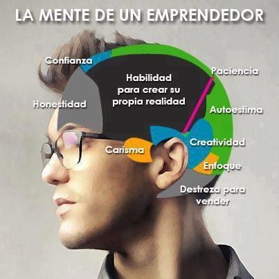 MENTALIDAD EMPRENDEDORA | Mind Map