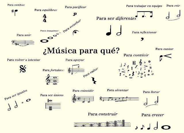 ¿música Para Qué? | Mind Map