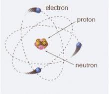 Descubrimiento del electrón | Mind Map