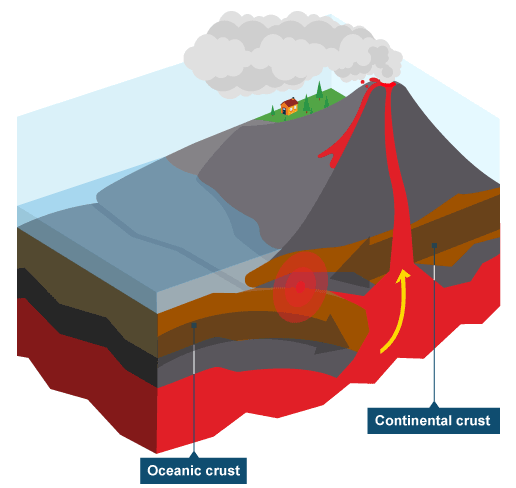 Destructive Plate Boundaries | Mind Map